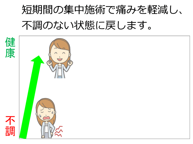 施術計画