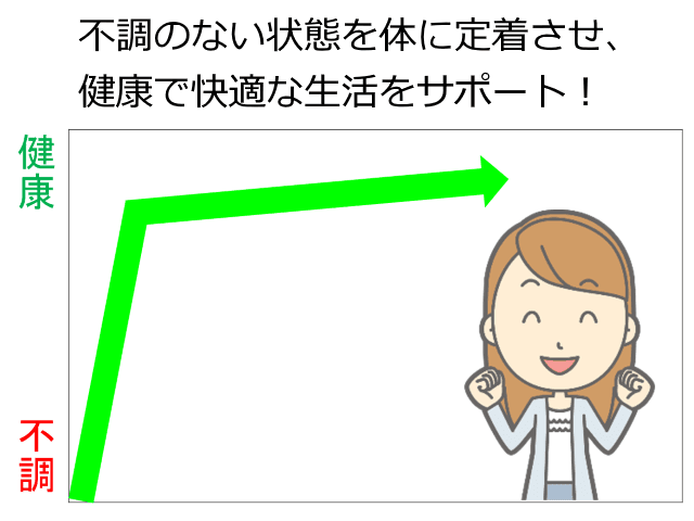 施術計画